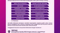 DPRD Gorontalo Gelar Uji Publik Calon Anggota KPID Periode 2026–2029